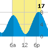 Whale Branch tide chart for Monday, June 17, 2024