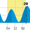 Whale Branch tide chart for Thursday, June 20, 2024