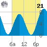 Whale Branch tide chart for Friday, June 21, 2024