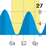 Whale Branch tide chart for Thursday, June 27, 2024