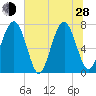 Whale Branch tide chart for Friday, June 28, 2024