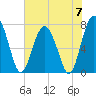 Whale Branch tide chart for Friday, June 7, 2024