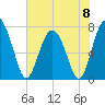 Whale Branch tide chart for Saturday, June 8, 2024