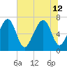 Whale Branch tide chart for Friday, July 12, 2024