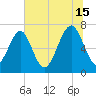 Whale Branch tide chart for Monday, July 15, 2024