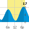 Whale Branch tide chart for Wednesday, July 17, 2024