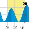 Whale Branch tide chart for Saturday, July 20, 2024