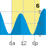 Whale Branch tide chart for Saturday, July 6, 2024