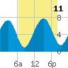 Whale Branch tide chart for Sunday, August 11, 2024