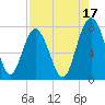 Whale Branch tide chart for Saturday, August 17, 2024