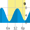 Whale Branch tide chart for Friday, August 9, 2024