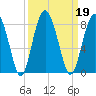 Whale Branch tide chart for Thursday, September 19, 2024