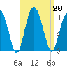 Whale Branch tide chart for Friday, September 20, 2024