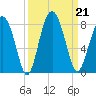Whale Branch tide chart for Saturday, September 21, 2024
