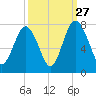 Whale Branch tide chart for Friday, September 27, 2024