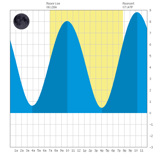 Whale Branch tide chart for Monday, September 2, 2024