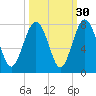Whale Branch tide chart for Monday, September 30, 2024