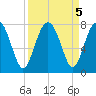 Whale Branch tide chart for Thursday, September 5, 2024