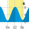 Whale Branch tide chart for Friday, September 6, 2024
