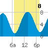 Whale Branch tide chart for Sunday, September 8, 2024