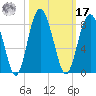 Whale Branch tide chart for Thursday, October 17, 2024
