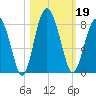 Whale Branch tide chart for Saturday, October 19, 2024