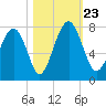 Whale Branch tide chart for Wednesday, October 23, 2024