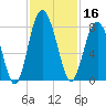 Whale Branch tide chart for Saturday, November 16, 2024