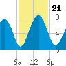 Whale Branch tide chart for Thursday, November 21, 2024