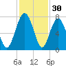 Whale Branch tide chart for Saturday, November 30, 2024