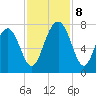 Whale Branch tide chart for Friday, November 8, 2024