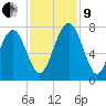 Whale Branch tide chart for Saturday, November 9, 2024