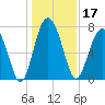Whale Branch tide chart for Tuesday, December 17, 2024