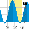 Whale Branch tide chart for Thursday, January 30, 2025