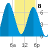 Whale Branch tide chart for Wednesday, January 8, 2025