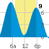Whale Branch tide chart for Thursday, January 9, 2025