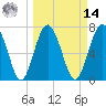 Whale Branch tide chart for Friday, March 14, 2025