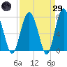 Whale Branch tide chart for Saturday, March 29, 2025