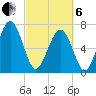 Whale Branch tide chart for Thursday, March 6, 2025