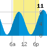 Whale Branch tide chart for Friday, April 11, 2025