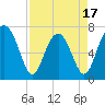 Whale Branch tide chart for Thursday, April 17, 2025