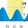 Whale Branch tide chart for Saturday, April 19, 2025