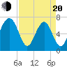 Whale Branch tide chart for Sunday, April 20, 2025