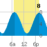 Whale Branch tide chart for Tuesday, April 8, 2025