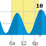 Whale Branch tide chart for Saturday, May 10, 2025