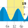 Whale Branch tide chart for Monday, May 19, 2025