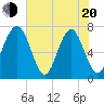 Whale Branch tide chart for Tuesday, May 20, 2025