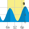 Whale Branch tide chart for Friday, May 9, 2025