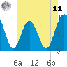 Whale Branch tide chart for Wednesday, June 11, 2025
