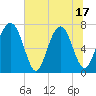 Whale Branch tide chart for Tuesday, June 17, 2025